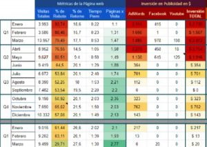 Reduce tus costos de Publicidad con SEO