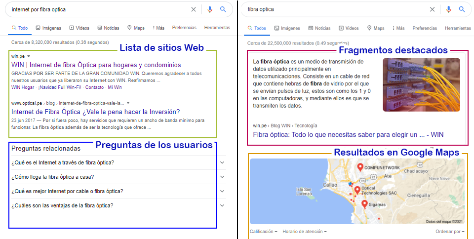 algunos tipos de serps que existen